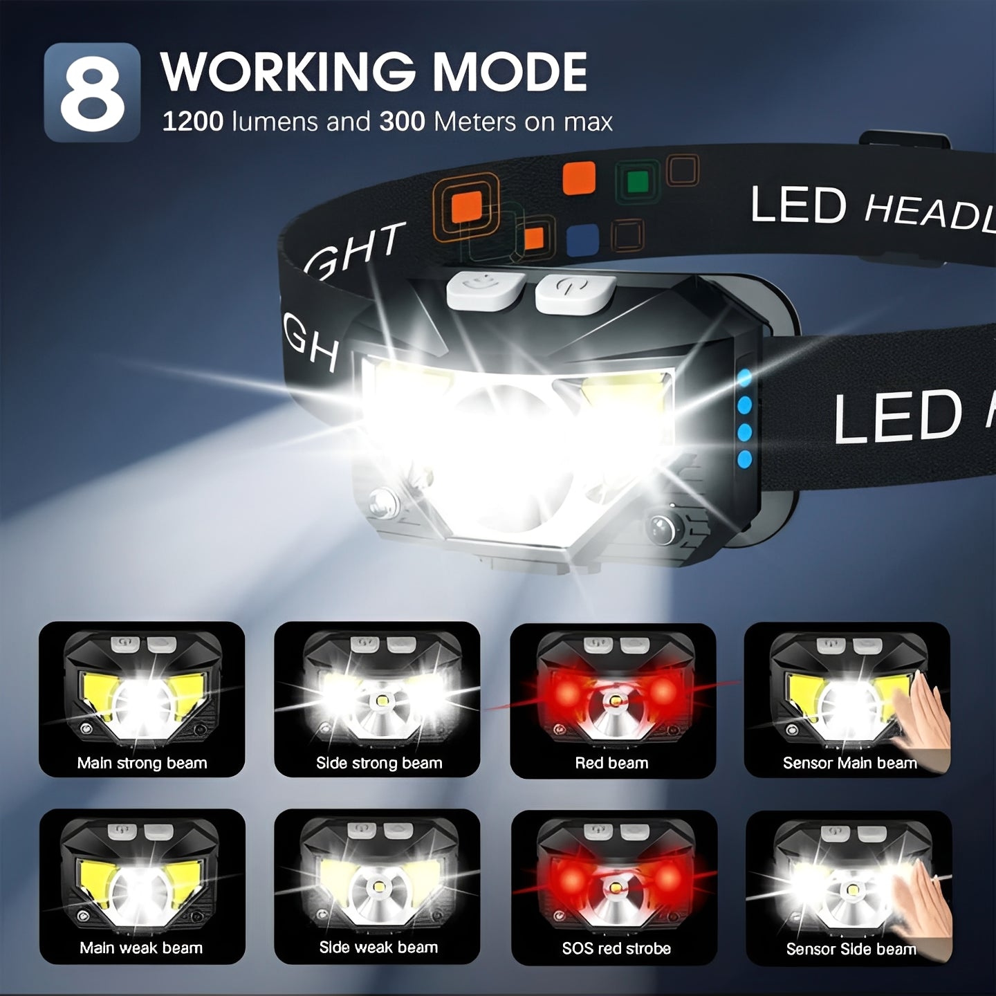 Portable LED Headlight Flashlights, 2 Pack
