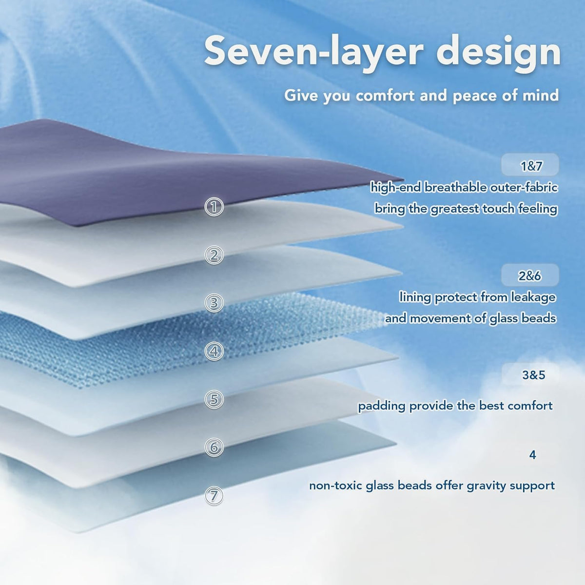 Cozy Comfort | Weighted Blanket with Cooling Microfiber | All-Season Softness for Ultimate Relaxation