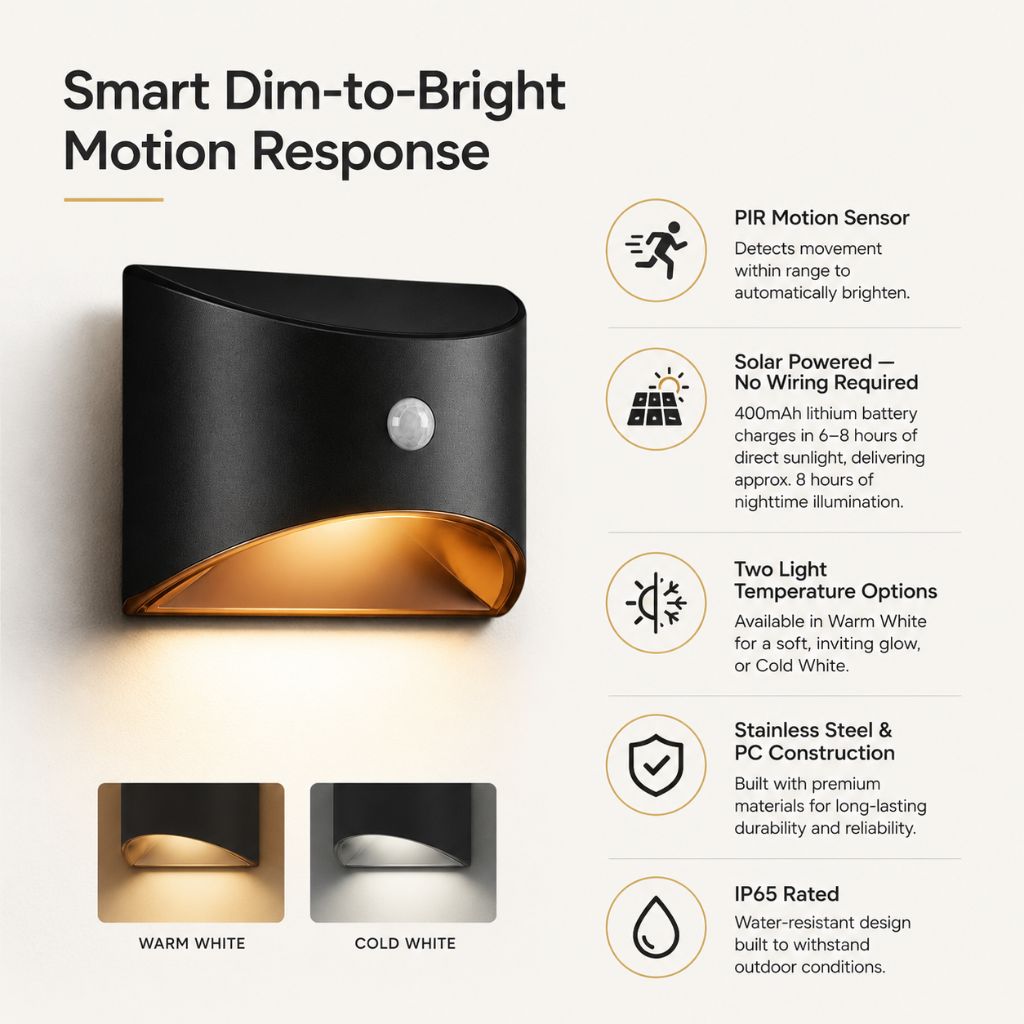 Motion-Sensing Solar Security Light for Fence, Garden & Porch – Stainless Steel Outdoor Wall Sconce with PIR Sensor & IP65 Weather