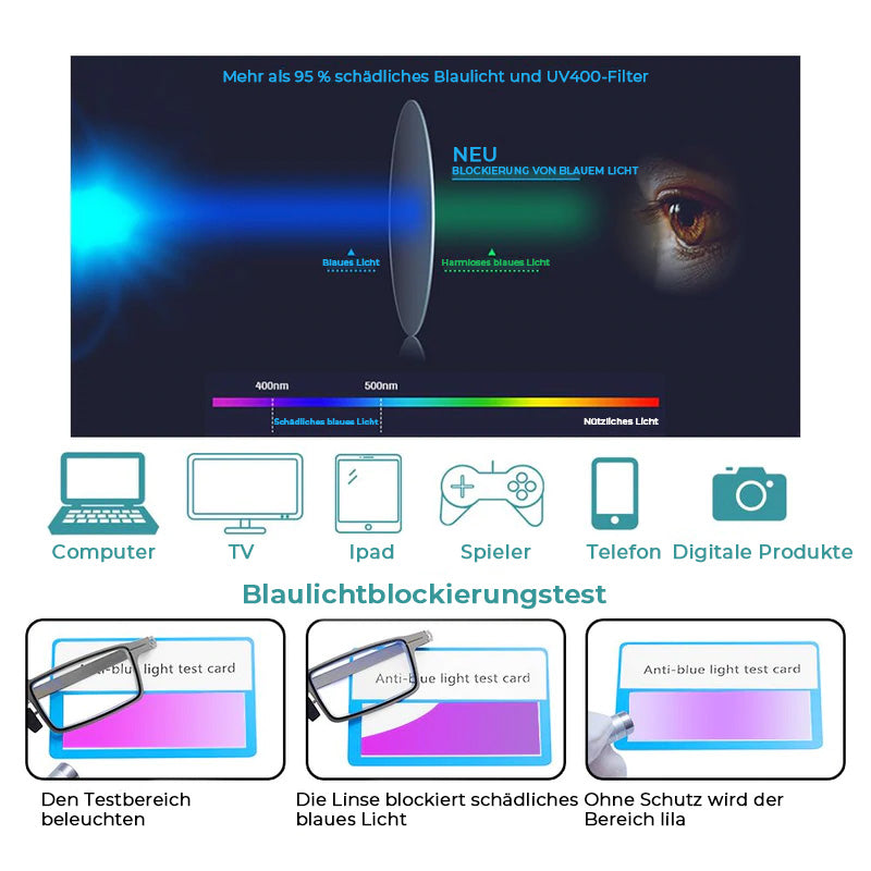 Collapsible Titanium Reading Glasses with Blue Light Filter for Men & Women – Pocket-Size Readers with Anti-Slip Nose Pads